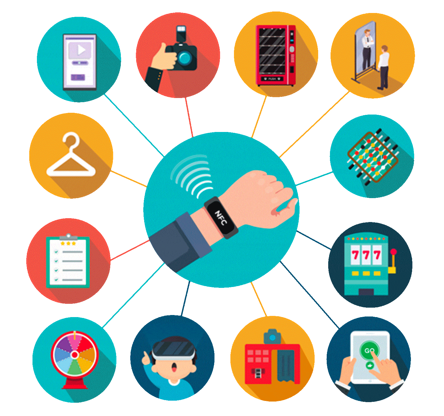 Animation d'un bracelet connecté utilisé pour des parcours interactifs lors d'événements